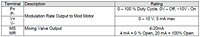 TSBC - Analog Outputs