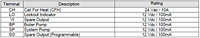 TSBC - Discrete Outputs