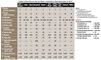 Domestic Hot Water Sizing Requirements