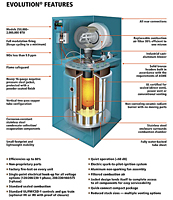 Evolution® Features (EVAW Model)